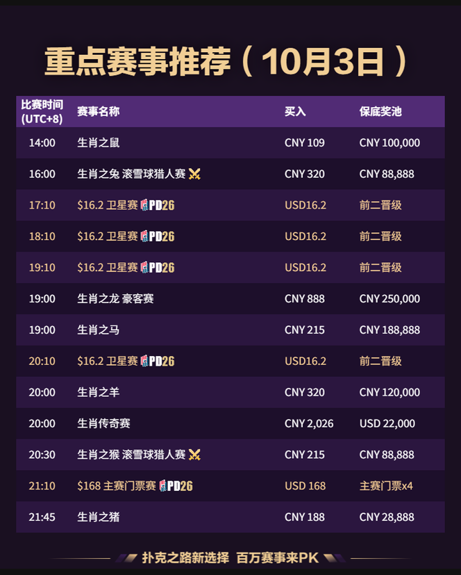 QQPK 每日赛事 2026-10-03