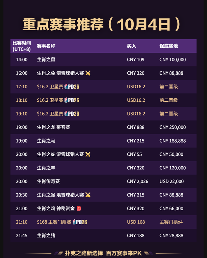 QQPK 每日赛事 2026-10-04