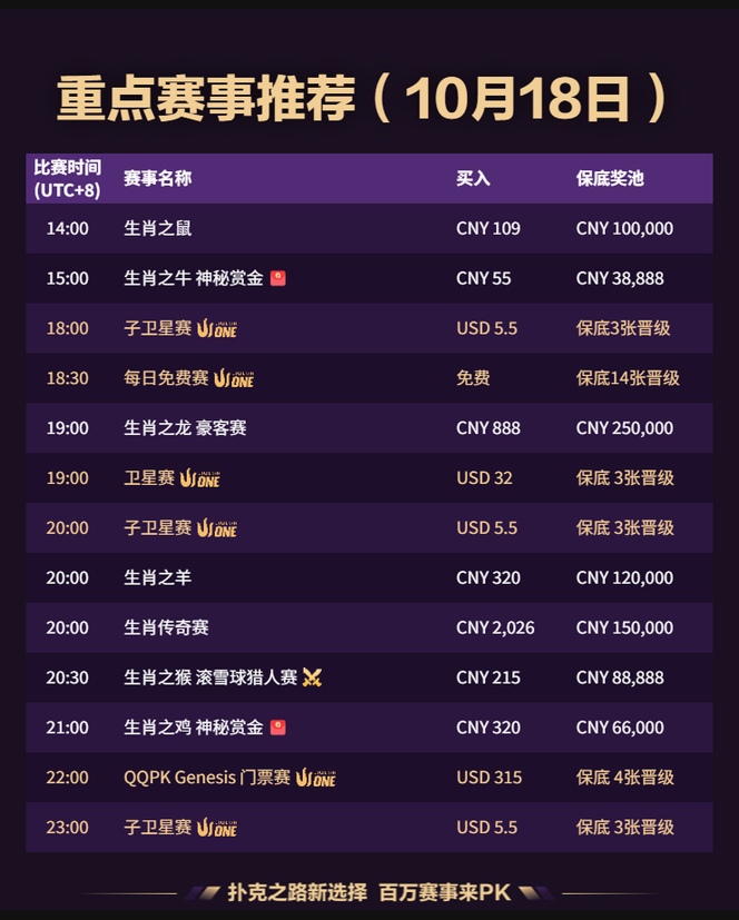 QQPK 每日赛事 2026-10-18