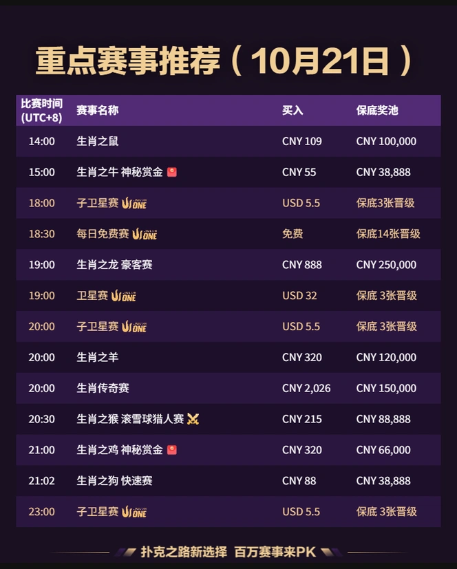 QQPK 每日赛事 2026-10-21
