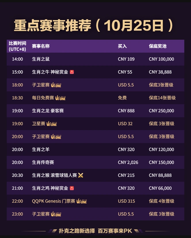 QQPK 每日赛事 2026-10-25