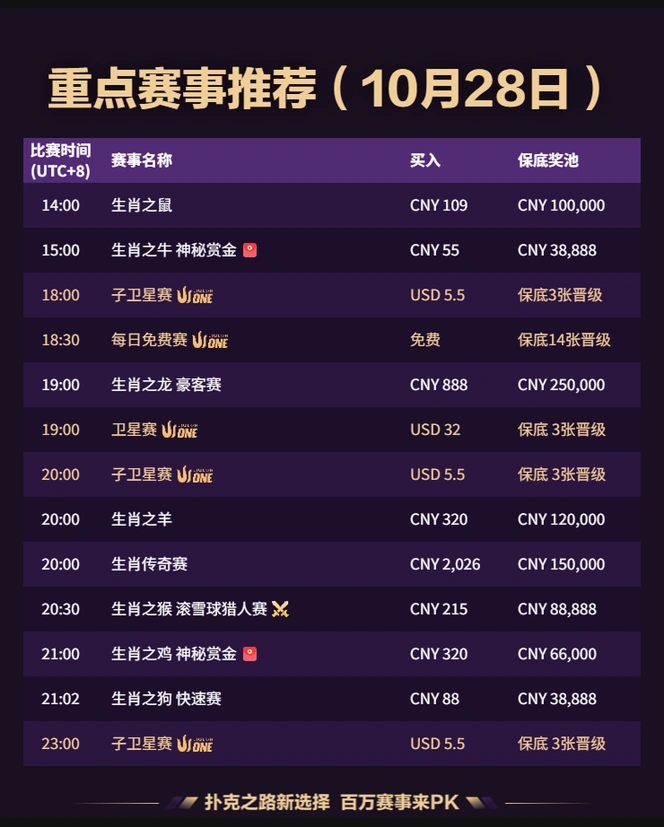 QQPK 每日赛事 2026-10-28