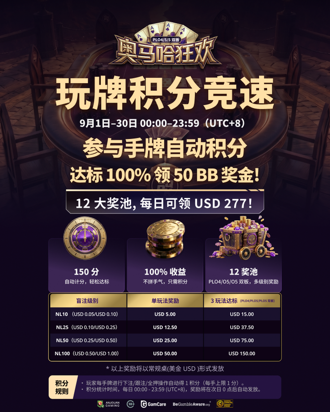 奥马哈狂欢|玩牌积分竞速 50 BB