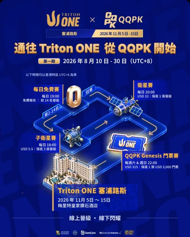通往 Triton ONE：从 QQPK 开始